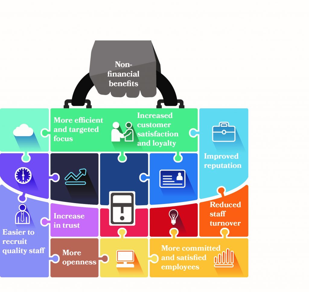 the-high-performance-organization-hpo-framework