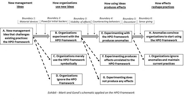 All 5 HPO Factors Archives - HPO Center